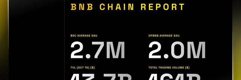 BNB Chain Weekly Report Oct 9-15: Meme Tokens Fuel Record 4.7M DAU and $161B Trading Volume